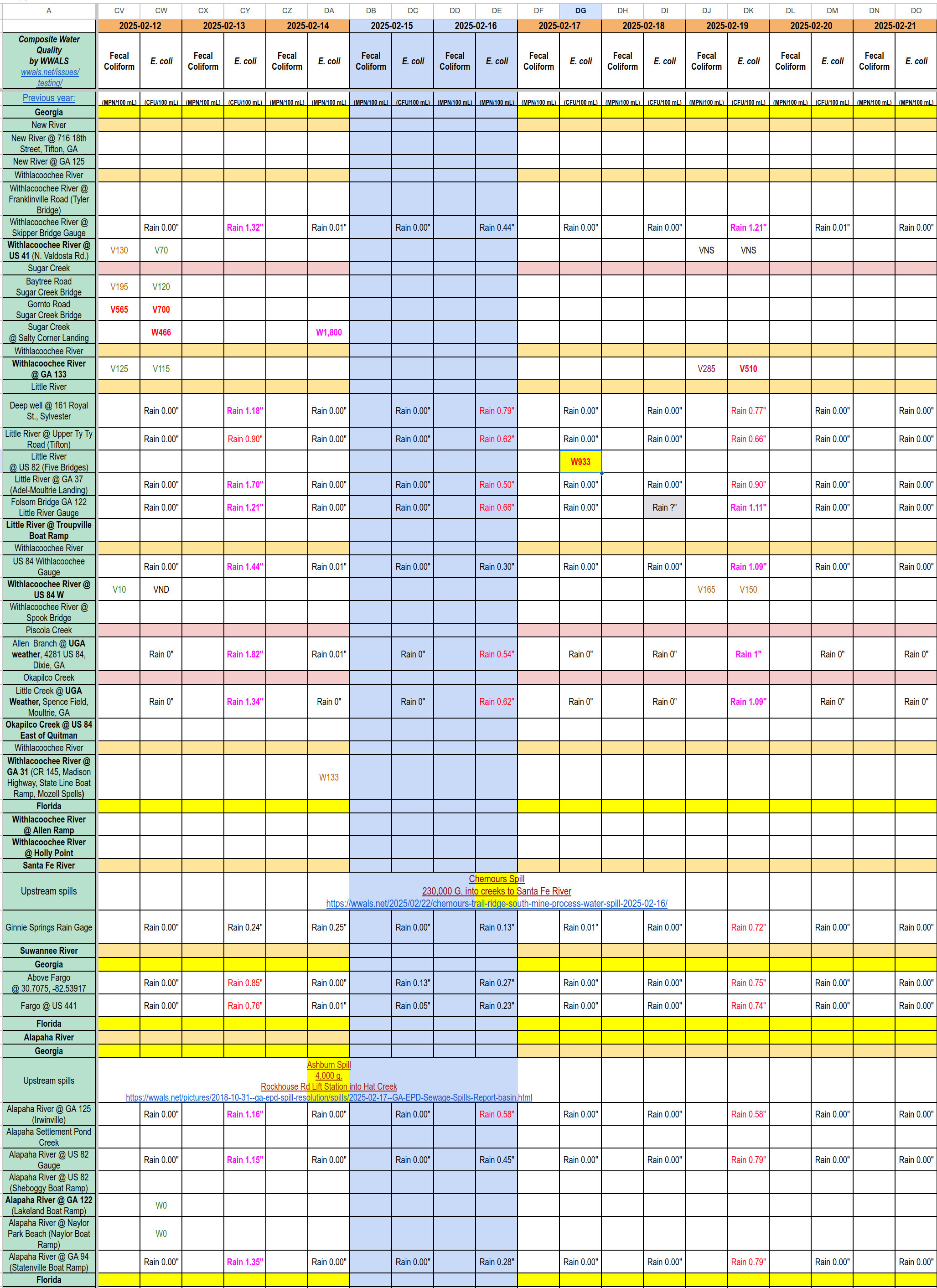 [Chart: Spills and Bad Little and Withlacoochee Rivers 2025-02-19]