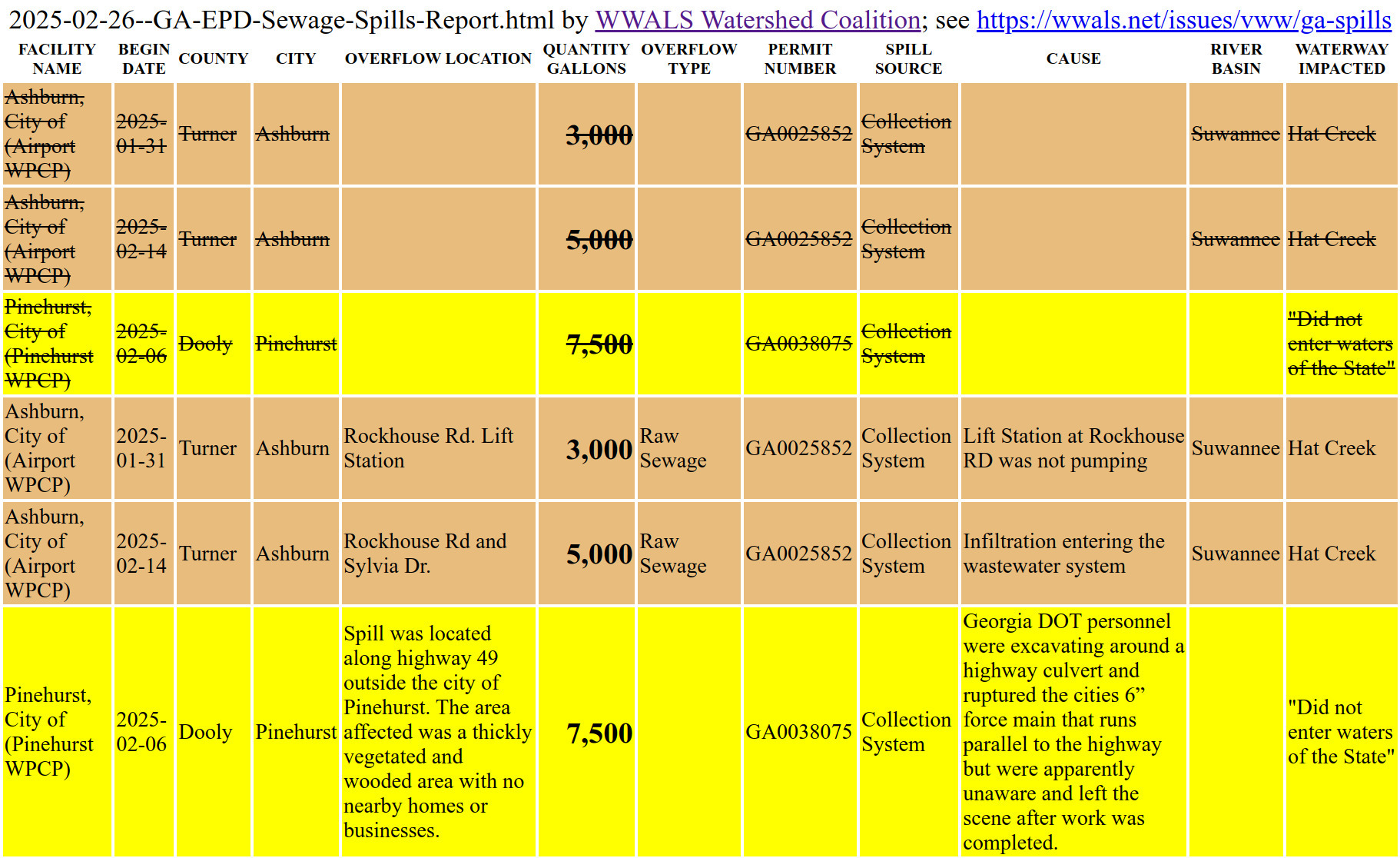 Pinehurst 2025-02-06 Spill in 2025-02-26 GA-EPD Sewage Spills Report