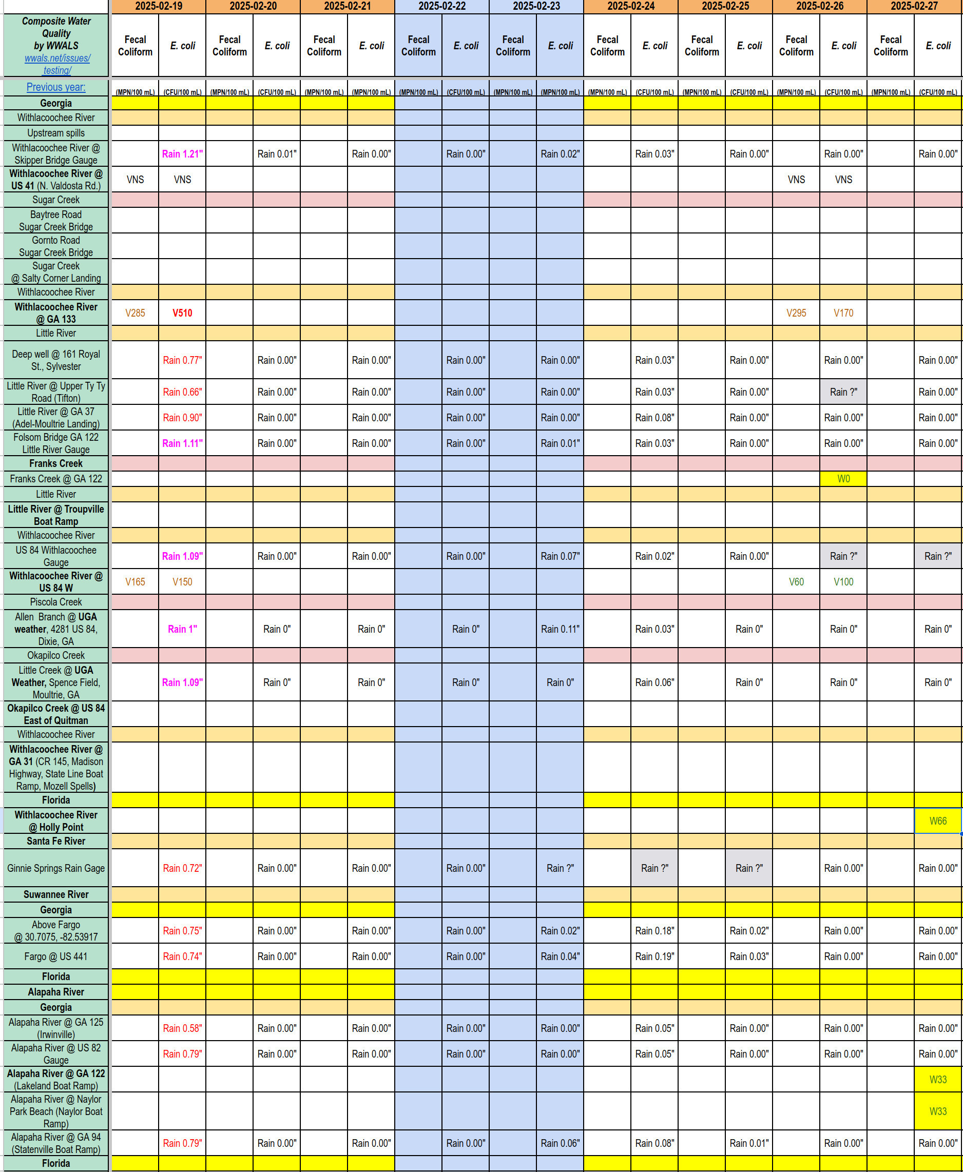 [Chart: Clean Franks Creek Withlacoochee Alapaha Rivers 2025-02-27]