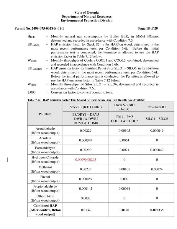 Table 7.12: HAP Emission Factor That Should Be Used Before Any Test Results Are Available