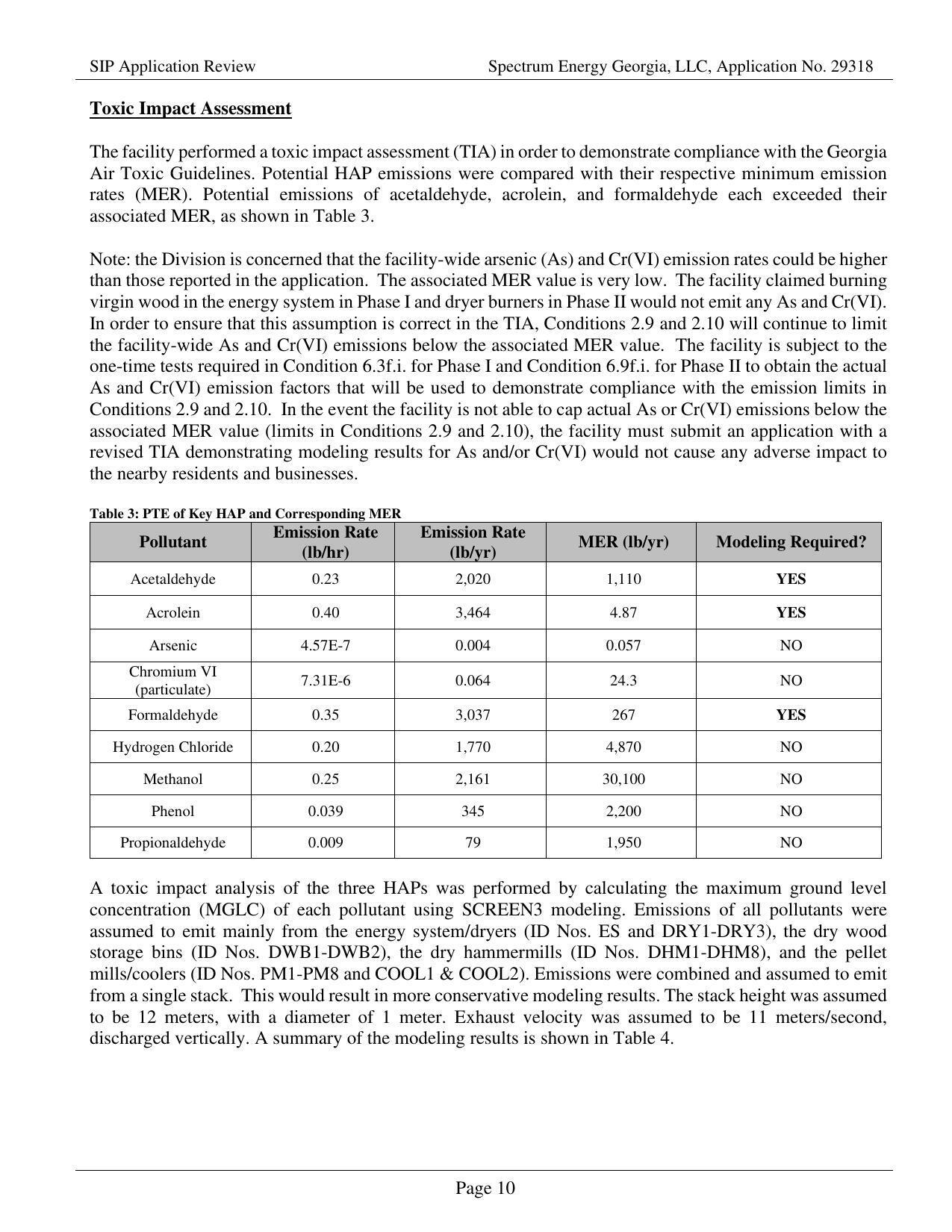 Toxic Impact Assessment