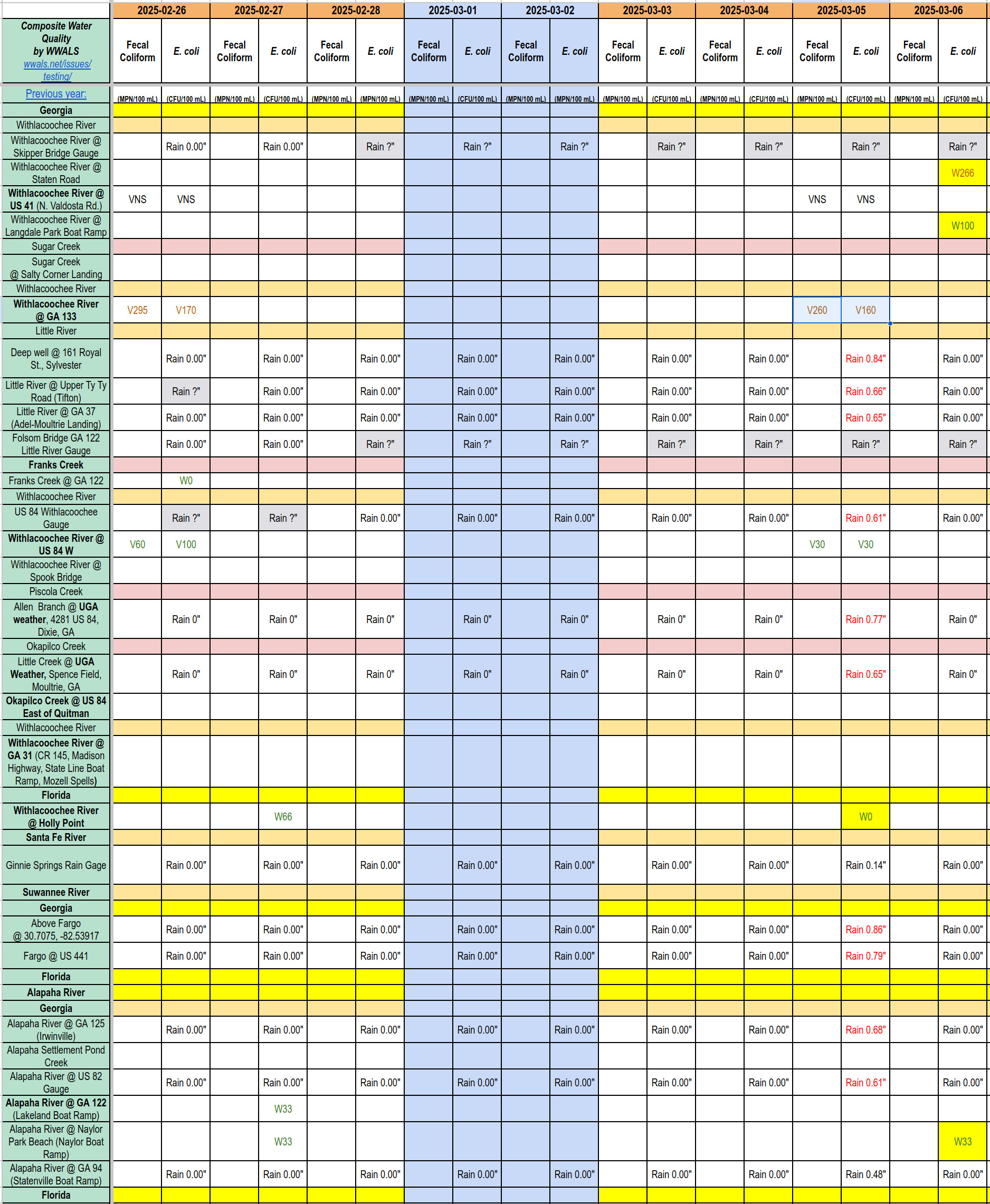 Chart: Clean Alapaha and Withlacoochee Rivers 2025-03-06