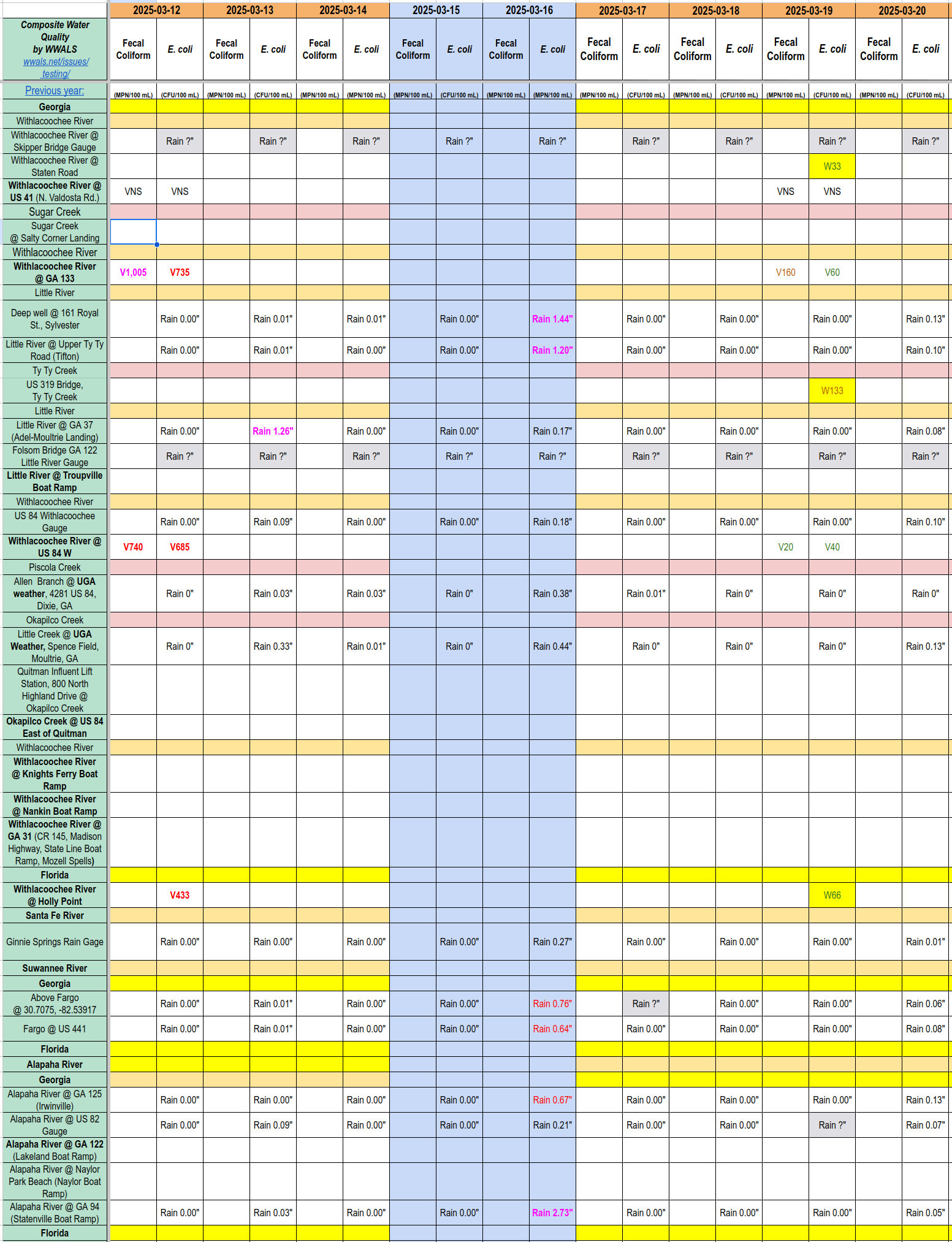 [Chart: Clean Withlacoochee River, OK Ty Ty Creek 2025-03-19]