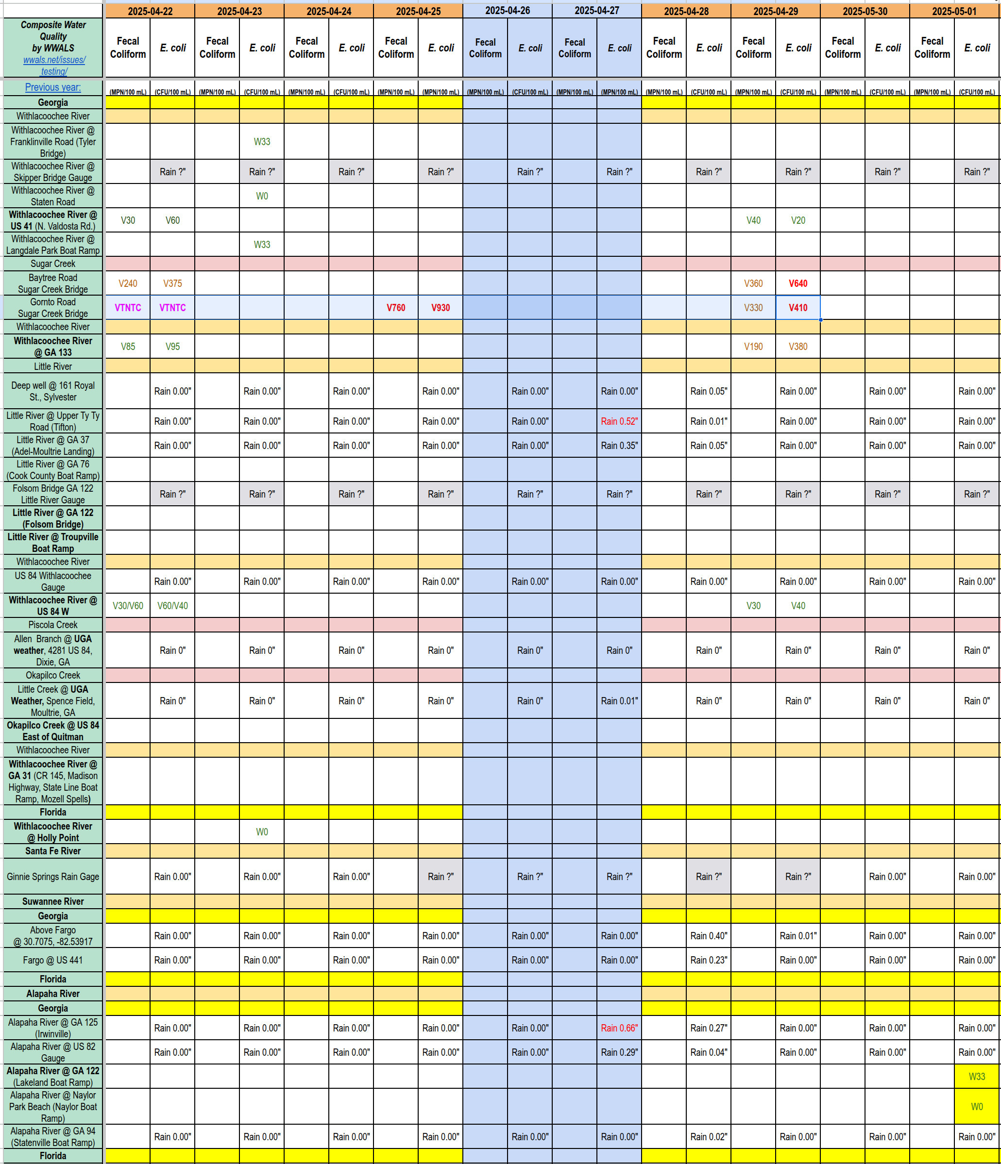 Chart: Dirty Sugar Creek, Clean Alapaha and Withlacoochee Rivers 2025-05-01