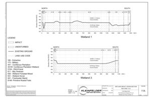 [Wetland Impact Cross-Section, Wetland 1 & 3, Trail Ridge South, The Chemours Company FC LLC, Bradford and Clay Counties, FL]