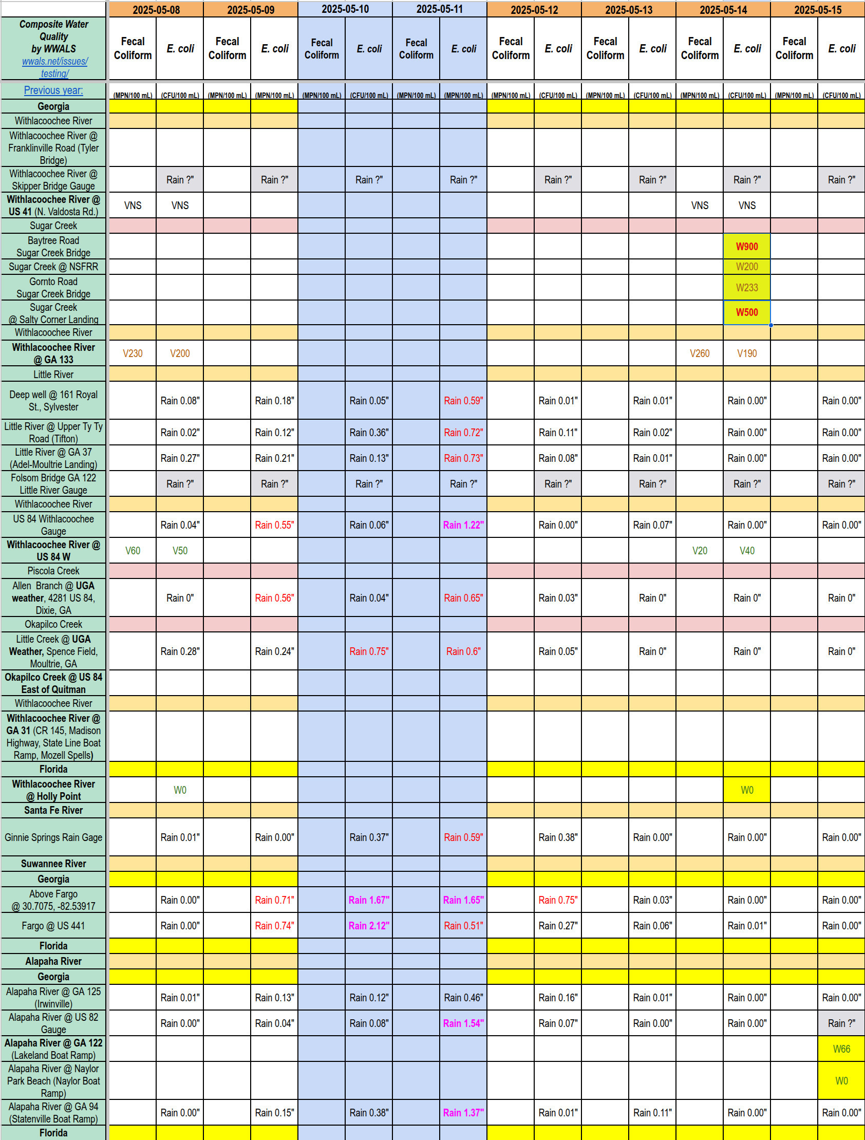 Chart: Dirty Sugar Creek, Clean Withlacoochee Alapaha Rivers 2025-05-14-15