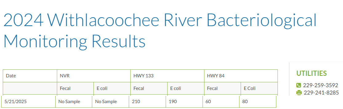 Table: Valdosta Withlacoochee Results 2025-05-21