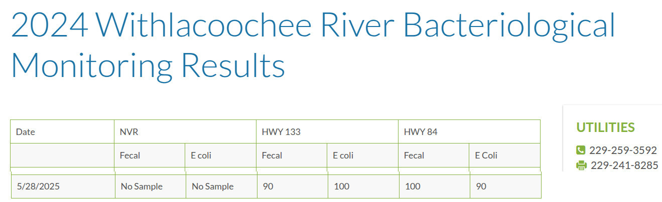 GA 133 & US 84, Withlacoochee River --Valdosta Utilities, 2025-05-28