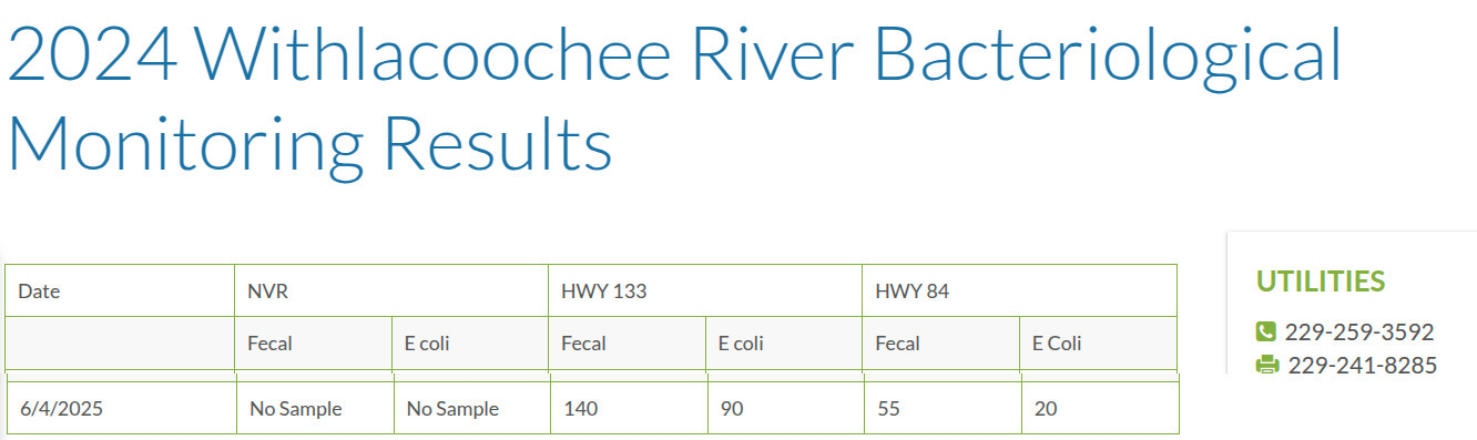 Table: Withlacoochee River --Valdosta Utilities 2025-06-04