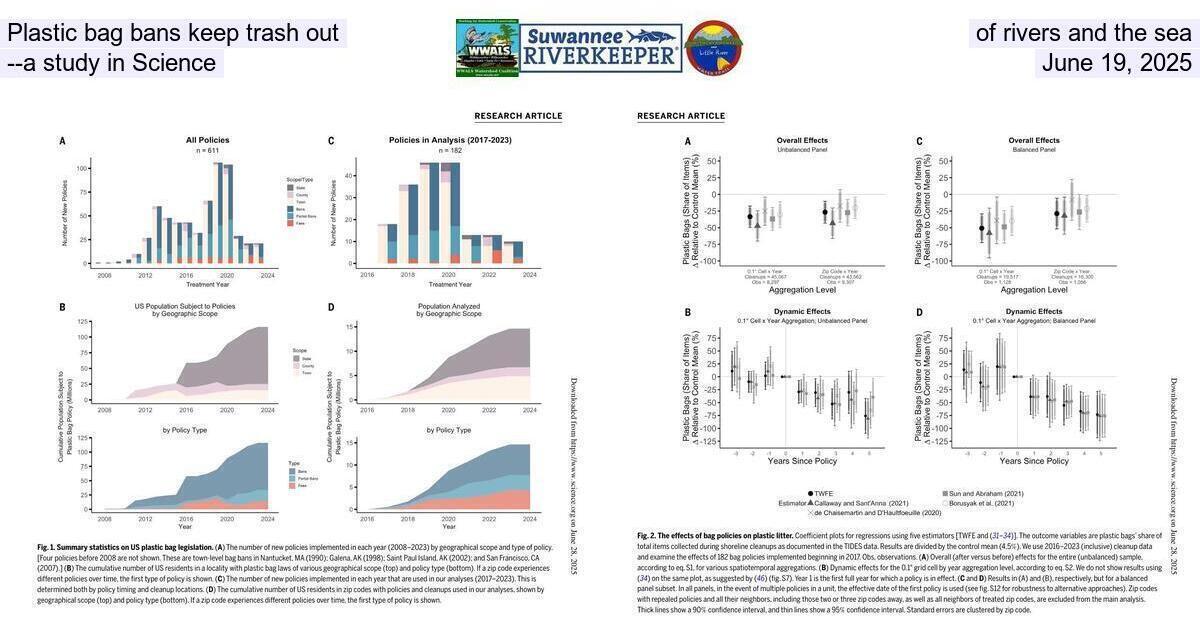 Plastic bag bans keep trash out of rivers and the sea --a study in Science, June 19, 2025