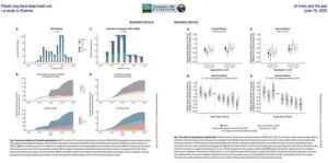 [Plastic bag bans keep trash out of rivers and the sea --a study in Science, June 19, 2025]