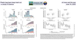 [Plastic bag bans keep trash out of rivers and the sea --a study in Science, June 19, 2025]