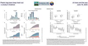 [Plastic bag bans keep trash out of rivers and the sea --a study in Science, June 19, 2025]