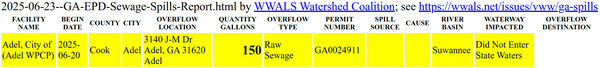[2025-06-20 sewage spill, Morrison Farms, Adel, GA, in 2025-06-23 GA-EPD Sewage Spills Report]