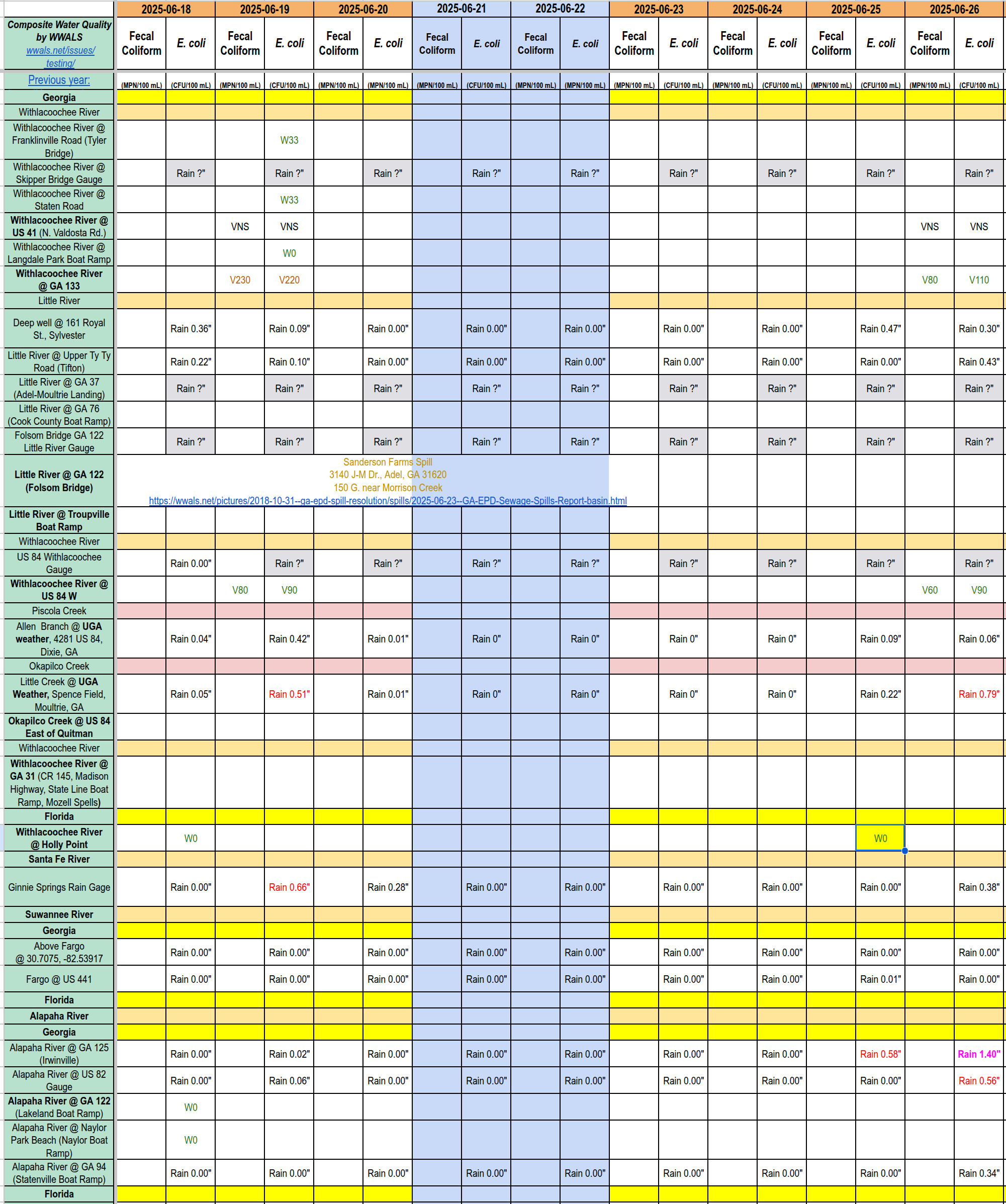 Chart: Clean Withlacoochee River 2025-06-26