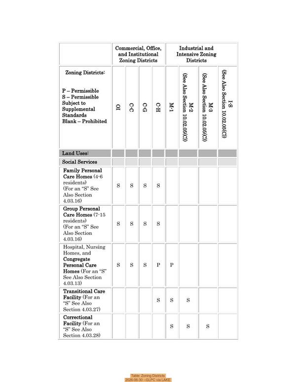Table: Zoning Districts, 2026-06-30 --GLPC via LAKE