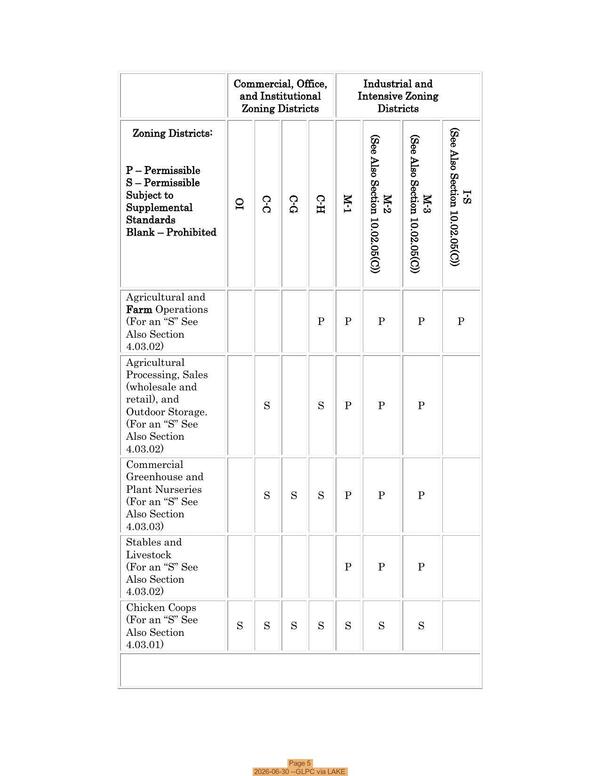 Page 5, 2026-06-30 --GLPC via LAKE