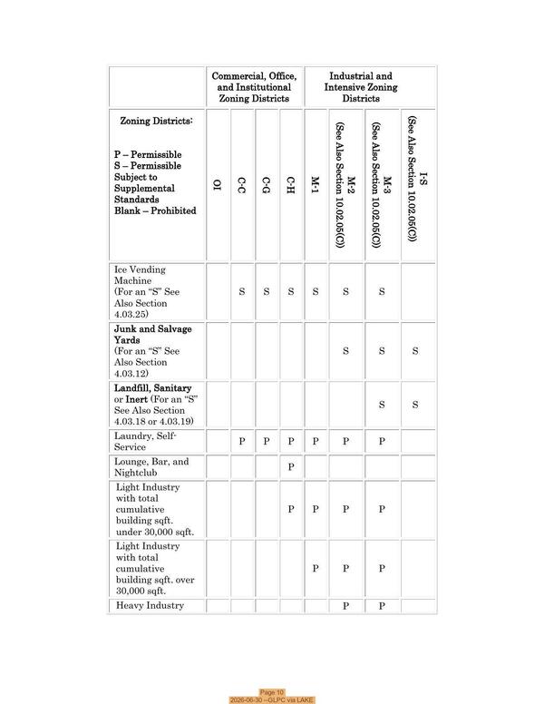 Page 10, 2026-06-30 --GLPC via LAKE
