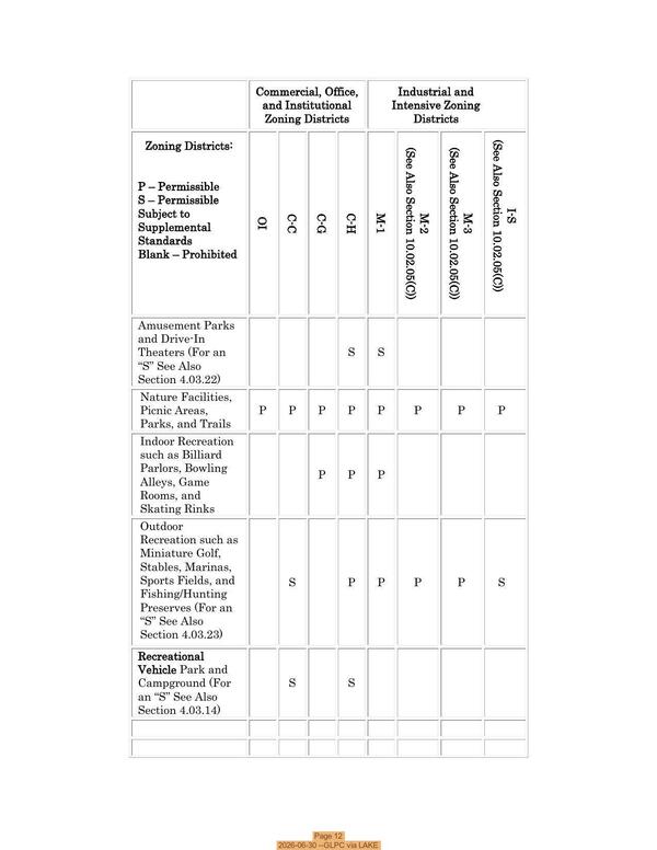 Page 12, 2026-06-30 --GLPC via LAKE