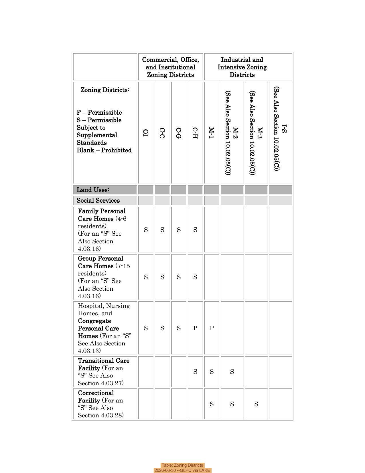 Table: Zoning Districts, 2026-06-30 --GLPC via LAKE