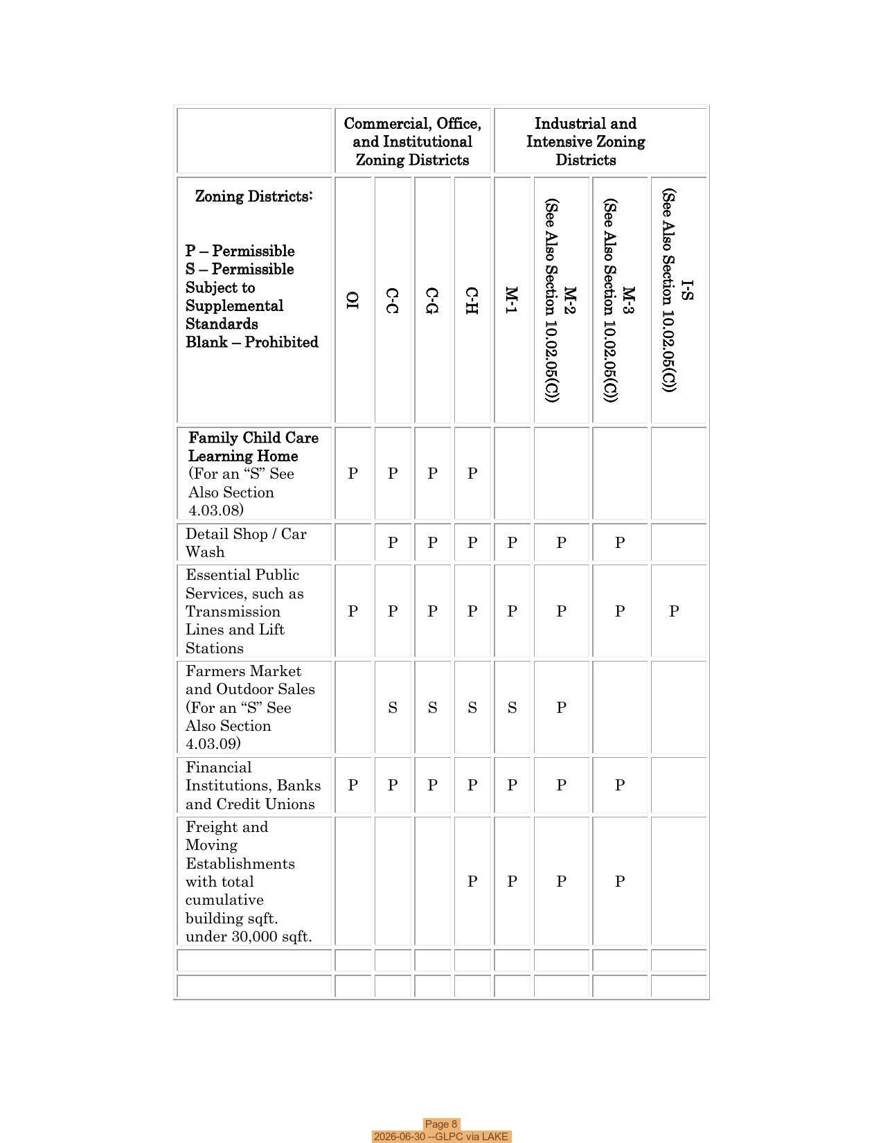 Page 8, 2026-06-30 --GLPC via LAKE