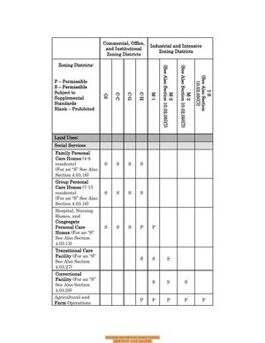 [Industrial and Intensive Zoning Districts 2026-07-07 --LCC via LAKE]