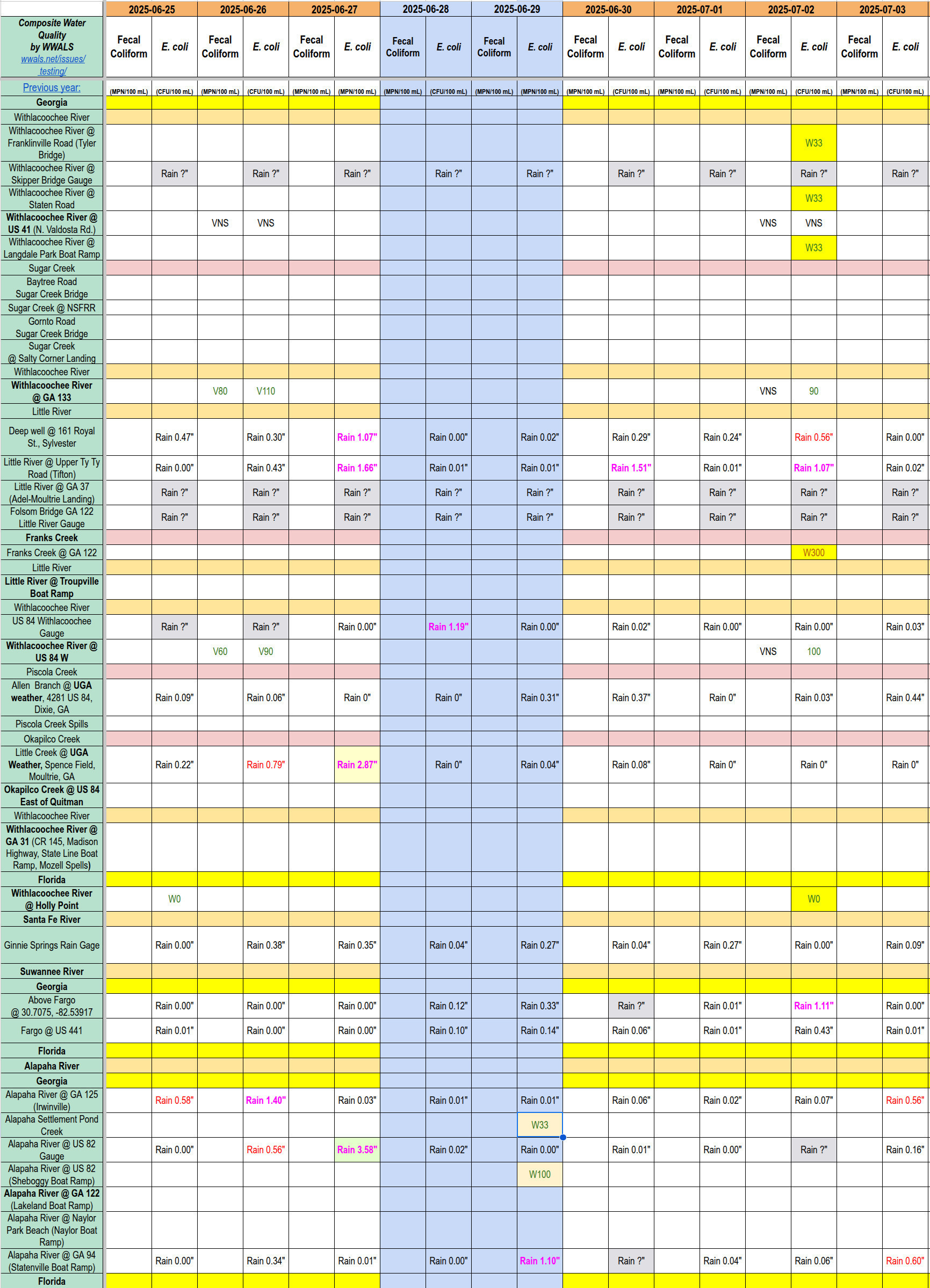 Chart: Clean Alapaha, Withlacoochee Rivers and Franks Creek 2025-07-02