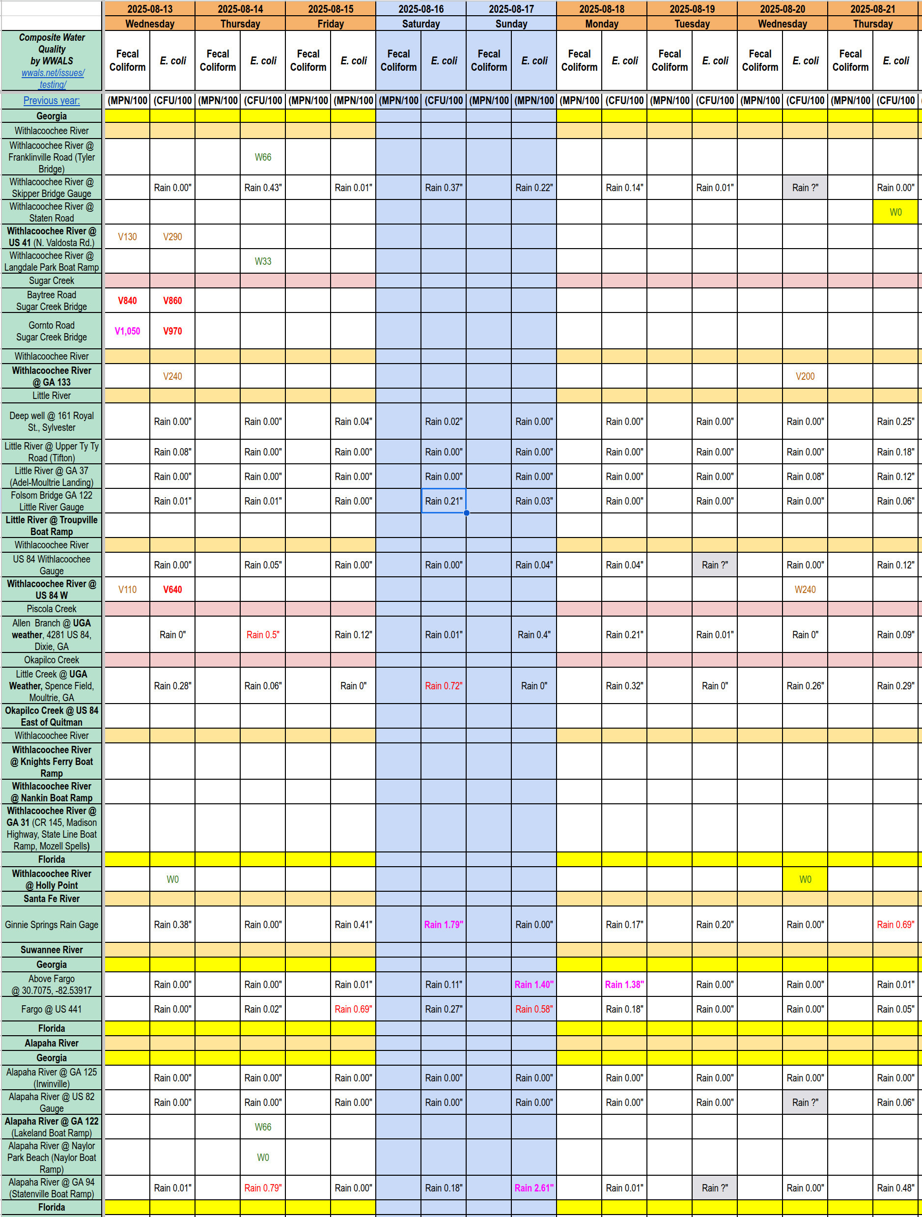 Chart: Clean Withlacoochee River 2025-08-21