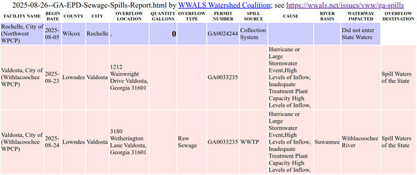 Table: Valdosta Spills, 2025-08-26 --GA-EPD Sewage Spills Report