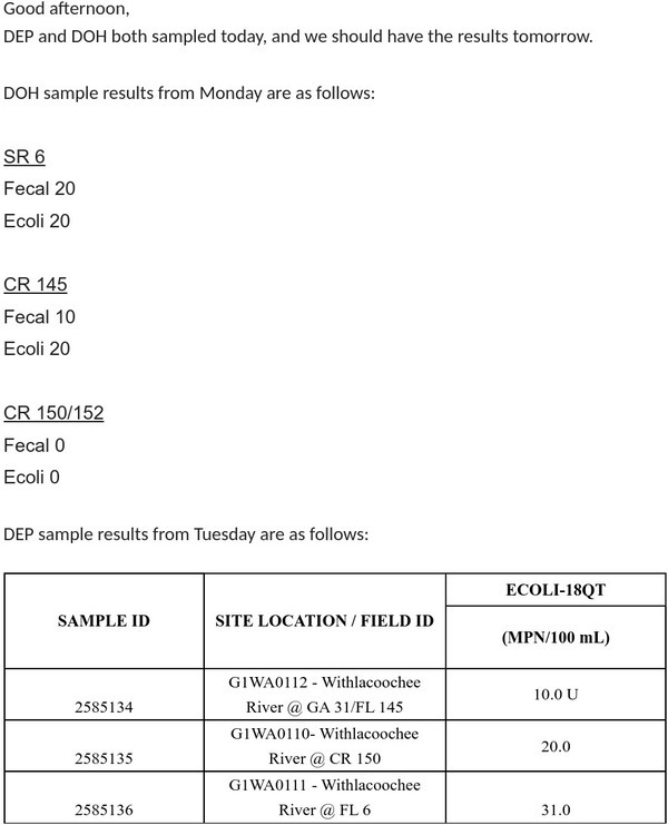 Table: Withlacoochee River Results, 2025-08-26 --FDOH and FDEP