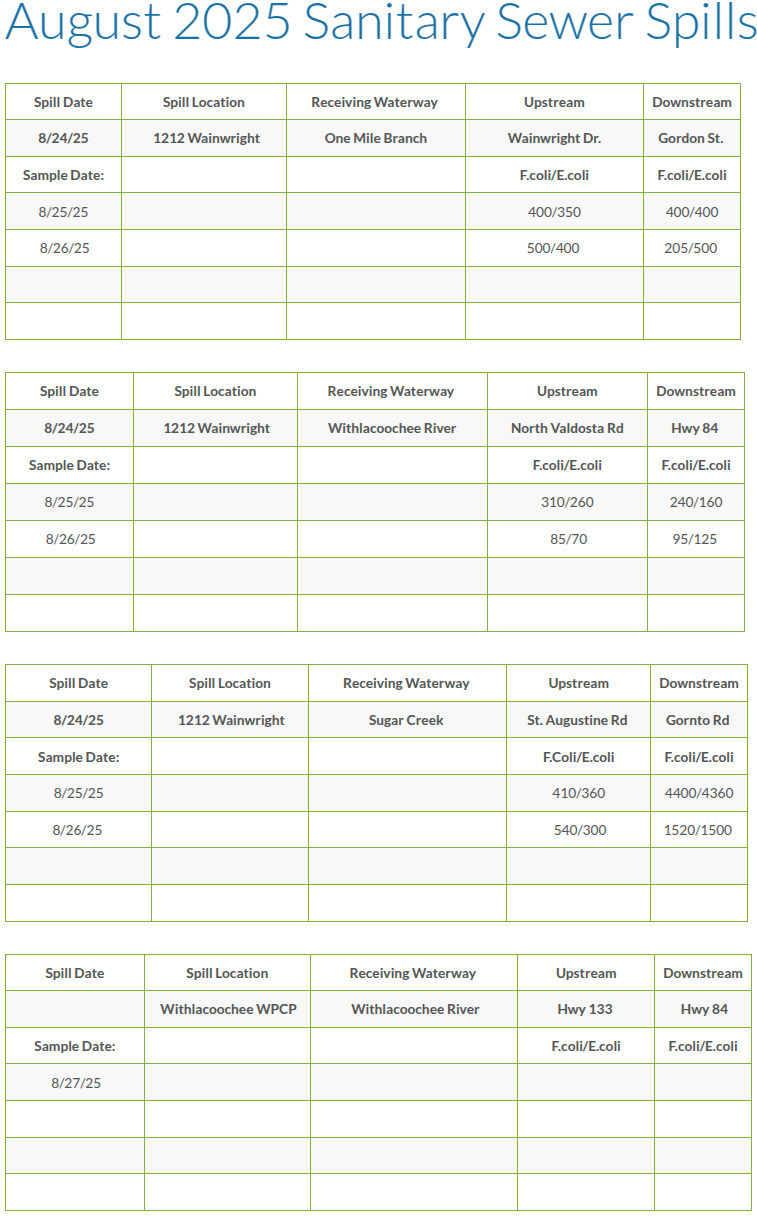 Table: Creeks and Withlacoochee River test results, 2025-08-26 --Valdosta Utilities
