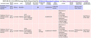 [Table: Valdosta Spills, 2025-08-26 --GA-EPD Sewage Spills Report]