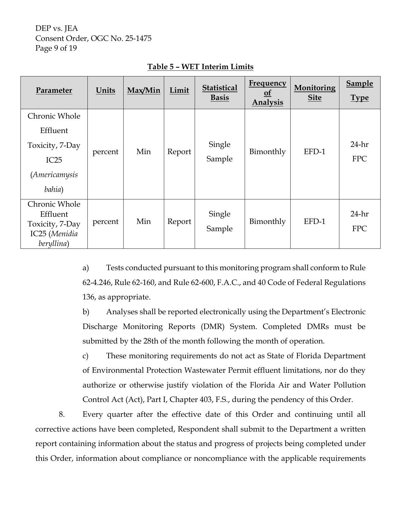 Table 5 - WET Interim Limits