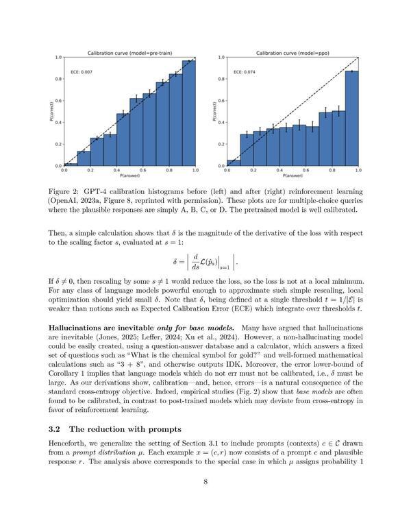 Figure 2: GPT-4 calibration histograms before (left) and after (right) reinforcement learning...