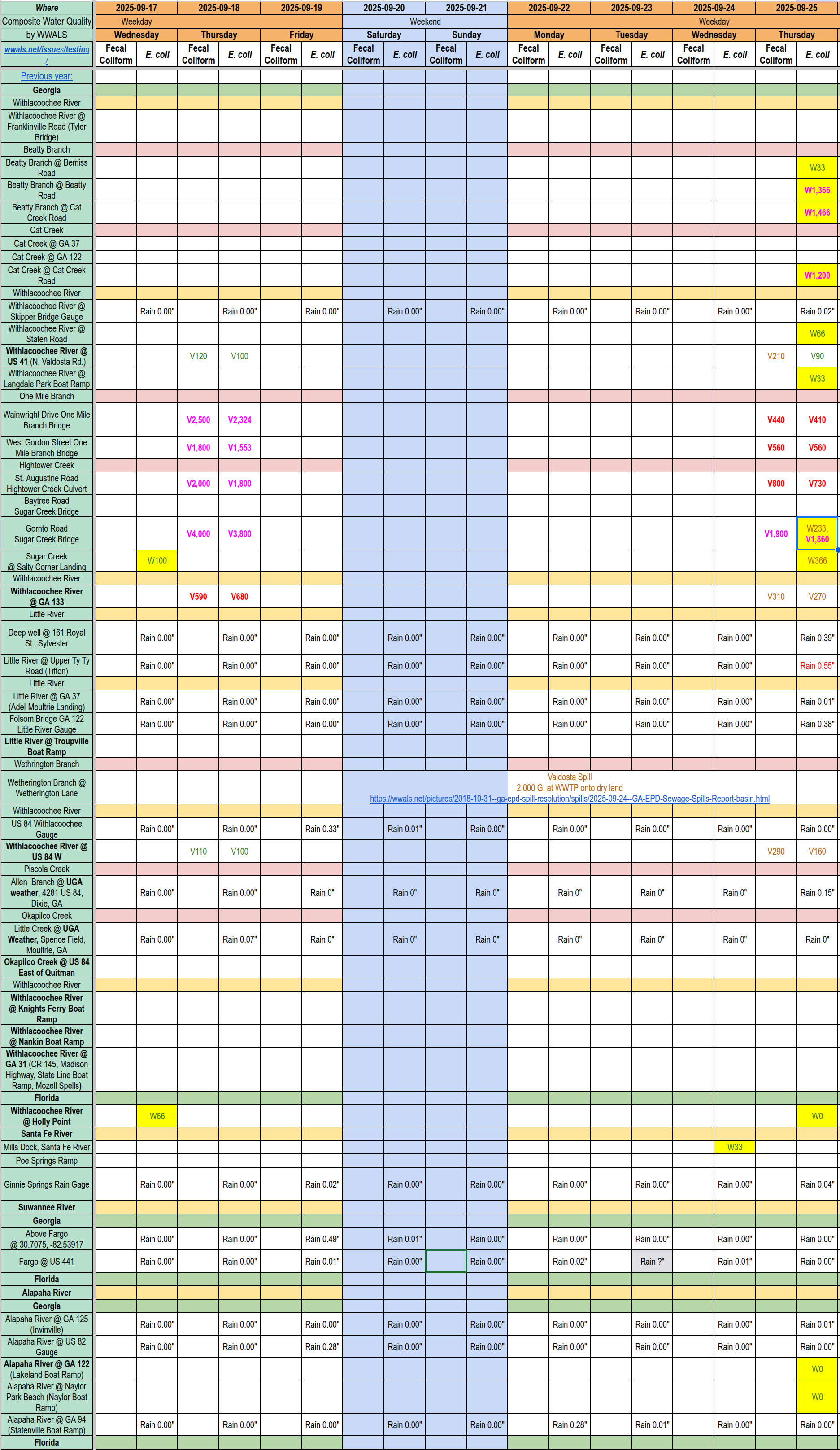 Chart: Bad Creeks Mostly Clean Rivers 2025-09-25