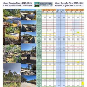 [Clean Alapaha River 2025-10-23, Clean Santa Fe River 2025-10-22, Clean Withlacoochee Downstream & Problem Sugar Creek 2025-10-21]