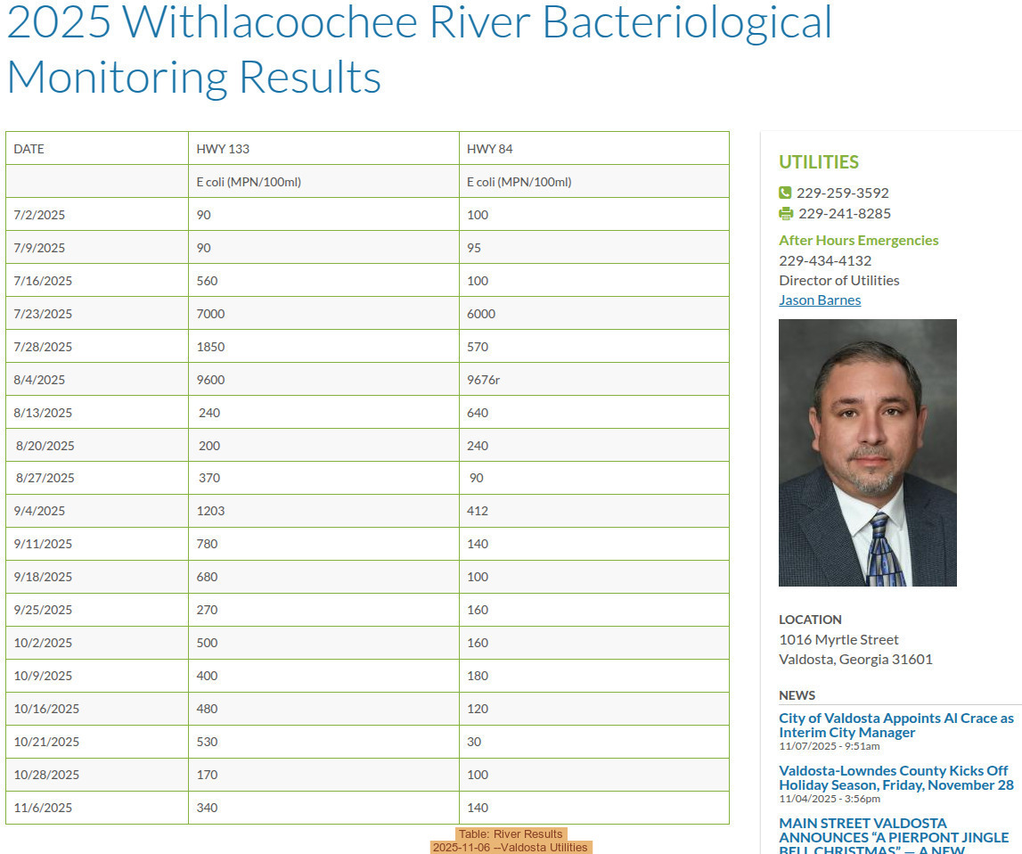 Table: River Results, 2025-11-06 --Valdosta Utilities