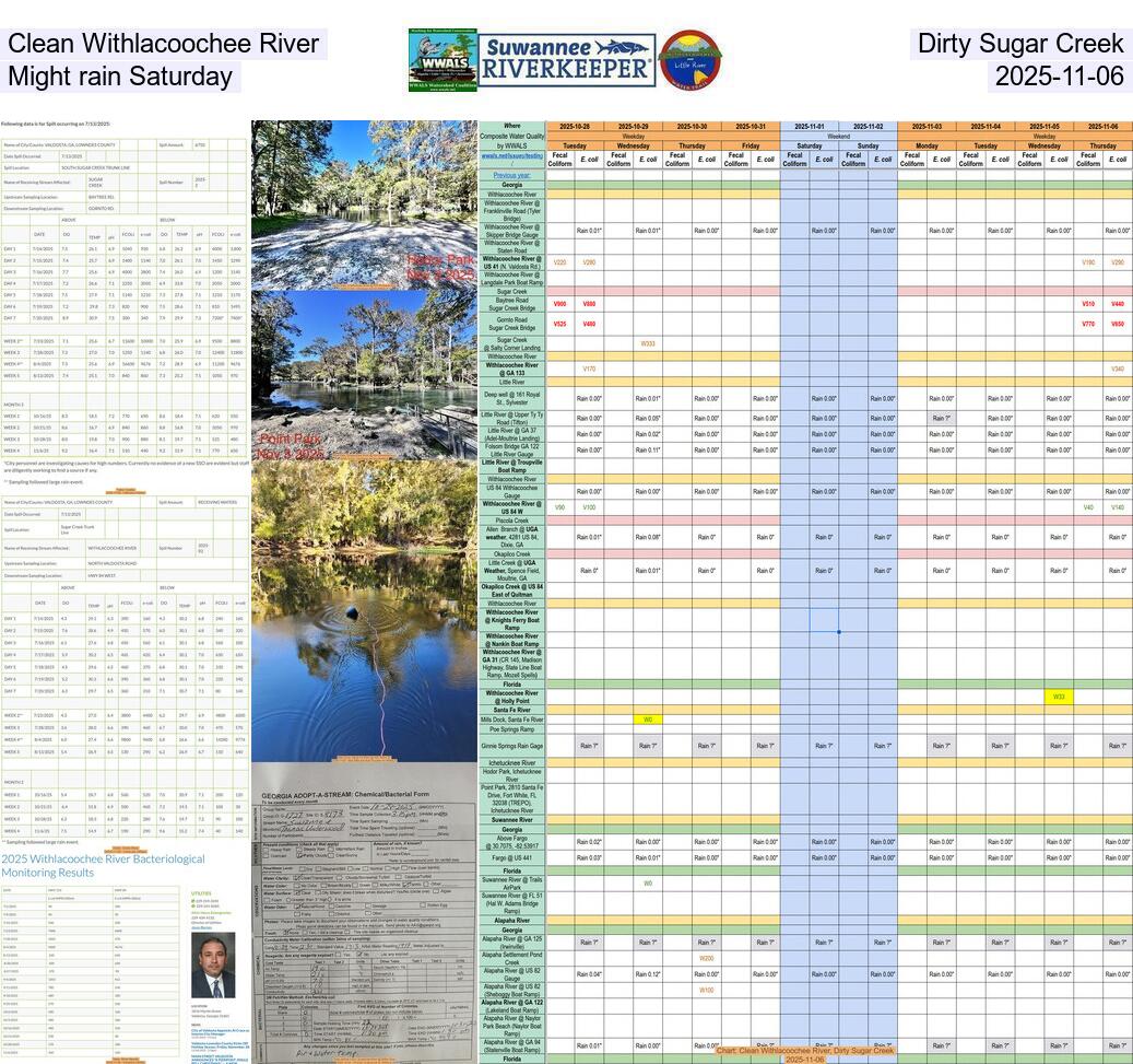 [Clean Withlacoochee River, Dirty Sugar Creek, Might rain Saturday, 2025-11-06]