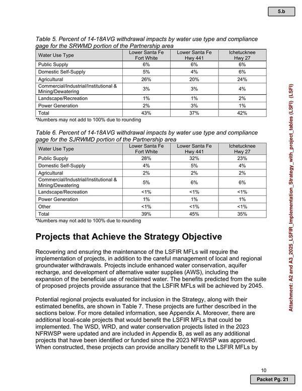 [Projects that Achieve the Strategy Objective]