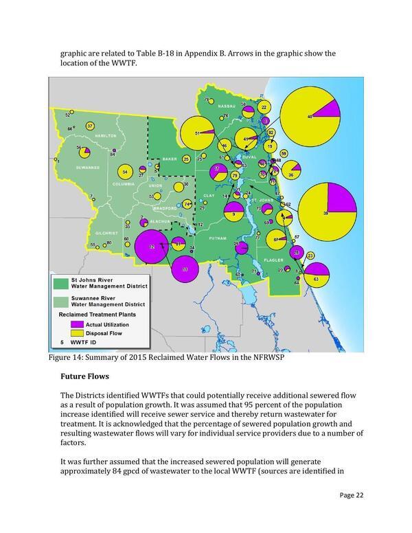 [Figure 14: Summary of 2015 Reclaimed Water Flows in the NFRWSP]