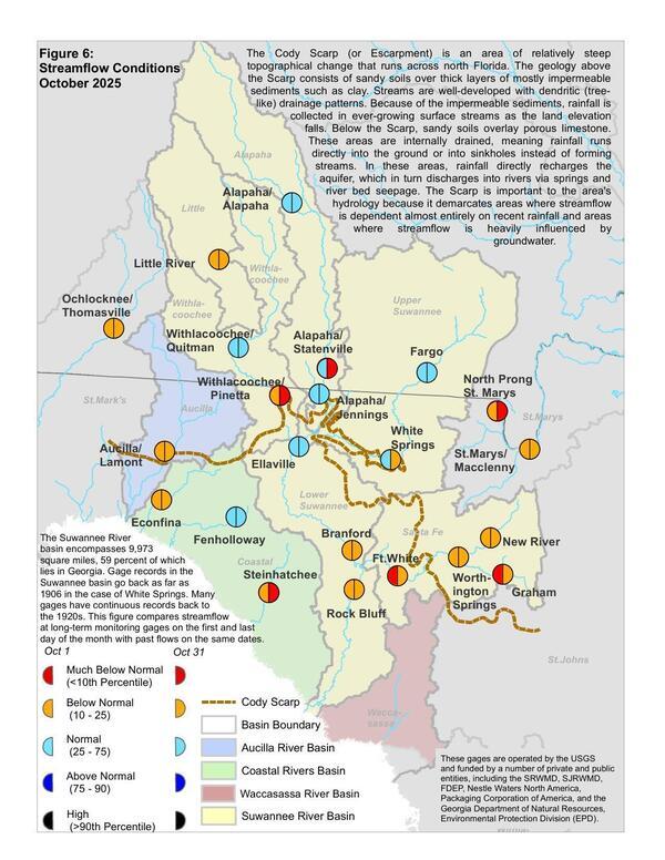 Map: Figure 6: Streamflow Conditions October 2025