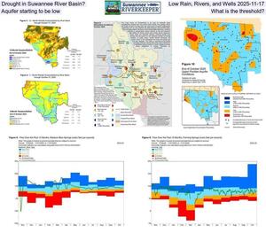 [Drought in Suwannee River Basin? Low Rain, Rivers, and Wells 2025-11-17, Aquifer starting to be low, What is the threshold?]