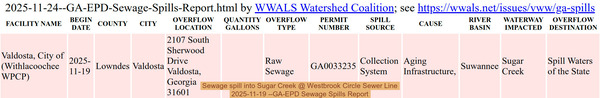 [Sewage spill into Sugar Creek @ Westbrook Circle Sewer Line 2025-11-19 --GA-EPD Sewage Spills Report]