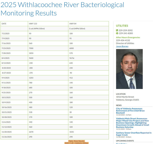 Table: River Results 2025-11-26 --Valdosta Utilities