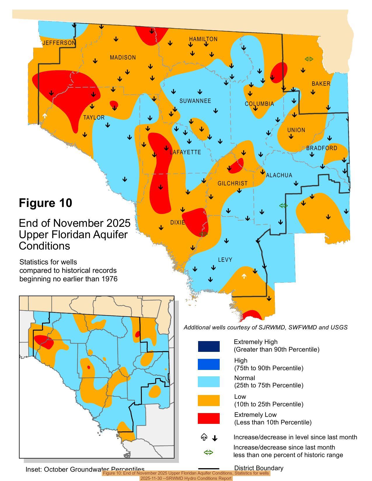 Figure 10: End of November 2025 Upper Floridan Aquifer Conditions, Statistics for wells, 2025-11-30 --SRWMD Hydro Conditions Report