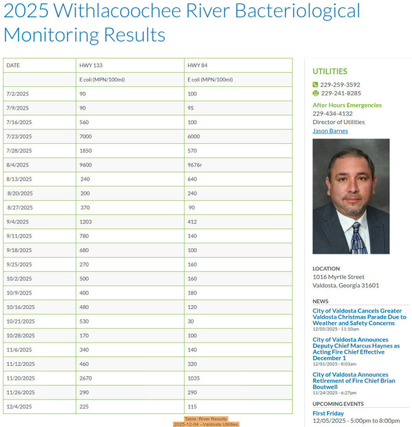 [Table: River Results, 2025-12-04 --Valdosta Utilities]