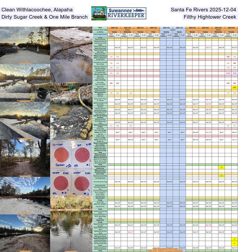 [Clean Withlacoochee, Alapaha, & Santa Fe Rivers 2025-12-04, Dirty Sugar Creek & One Mile Branch, Filthy Hightower Creek]