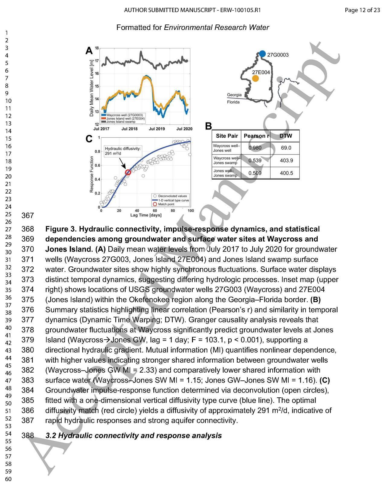 Evaristo+et+al 2025 Environ. Res. Water 10.1088 3033-4942 Ae2653-0013