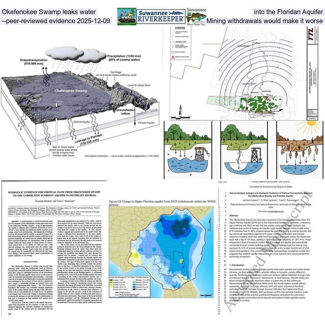 Okefenokee Swamp leaks water into the Floridan Aquifer --peer-reviewed evidence 2025-12-09, Mining withdrawals would make it worse