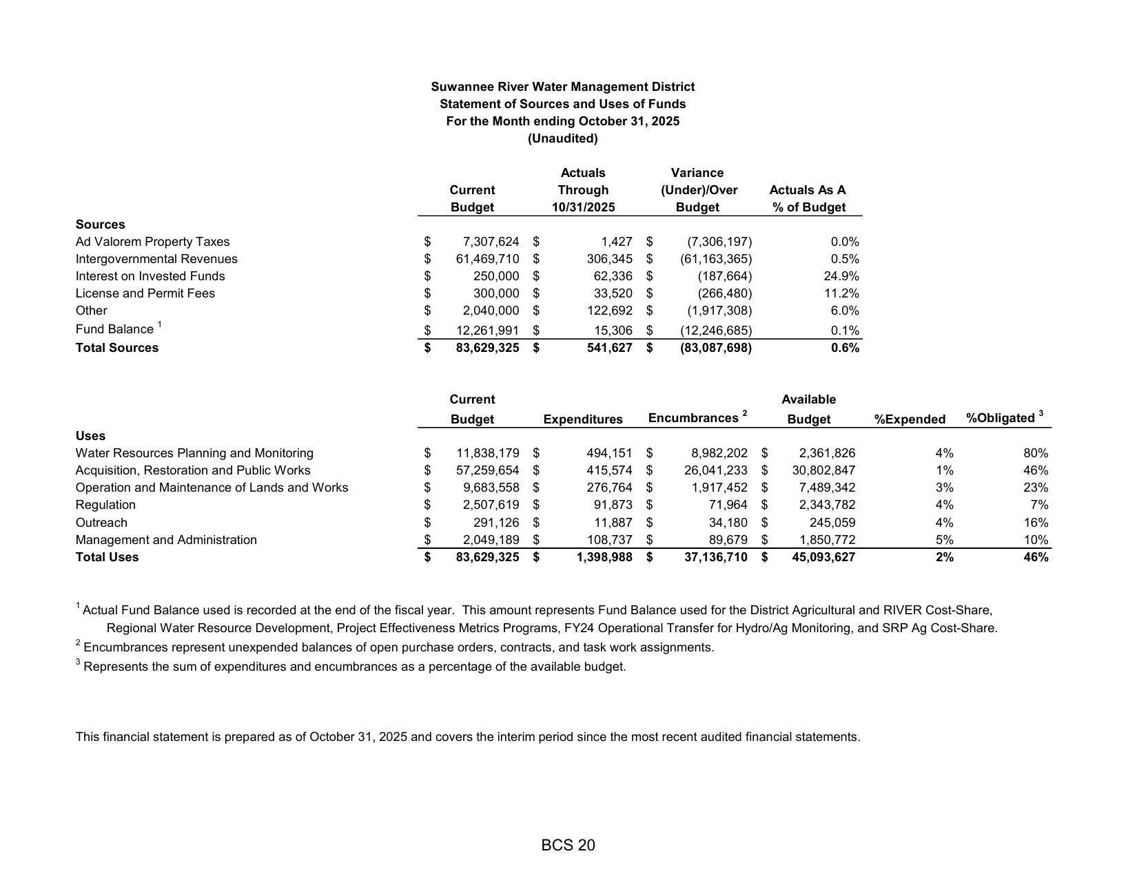 Water Resources Planning and Monitoring